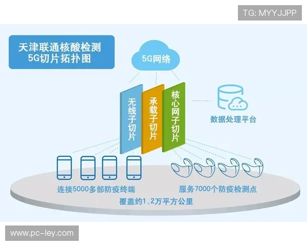 在当前周期内5G网络切片技术成熟 支撑起体育活动统筹体系在极端环境的稳健性